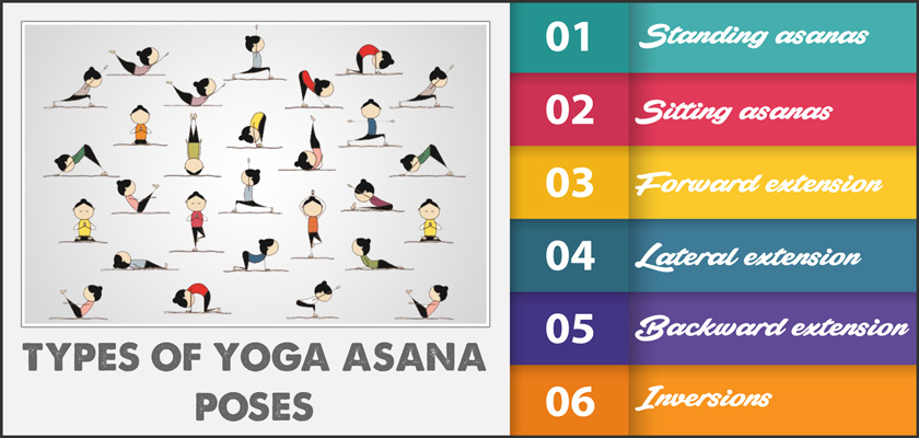 Types of Yoga Asanas and Poses