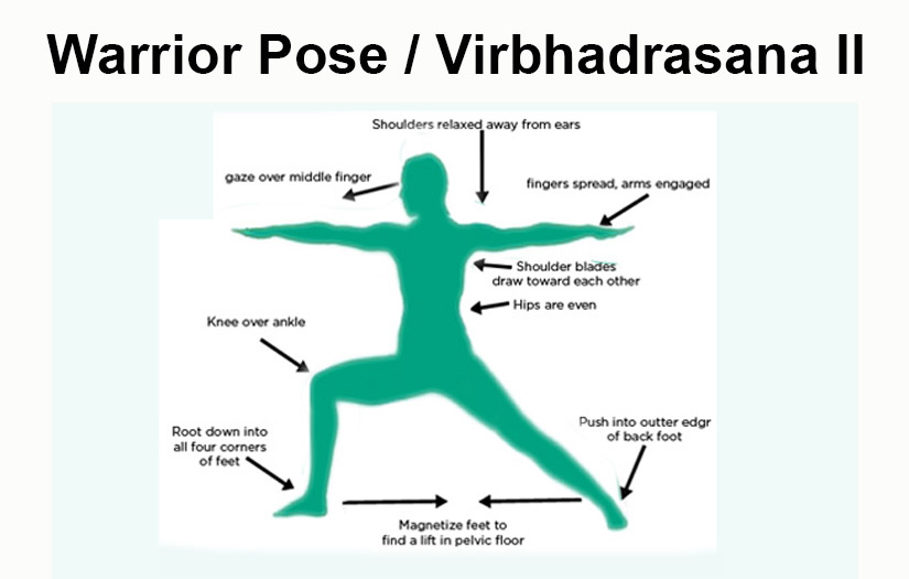 Description of virbhadrasana 2