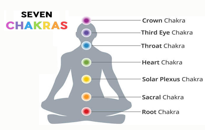 seven chakras