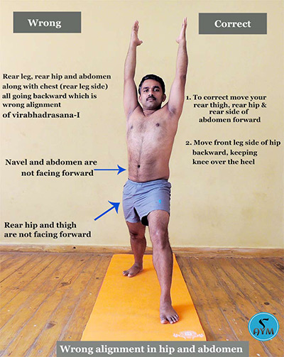 Corret Alignment of Virbhadrasana