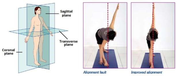 Alignment and Adjustment course in Rishikesh India