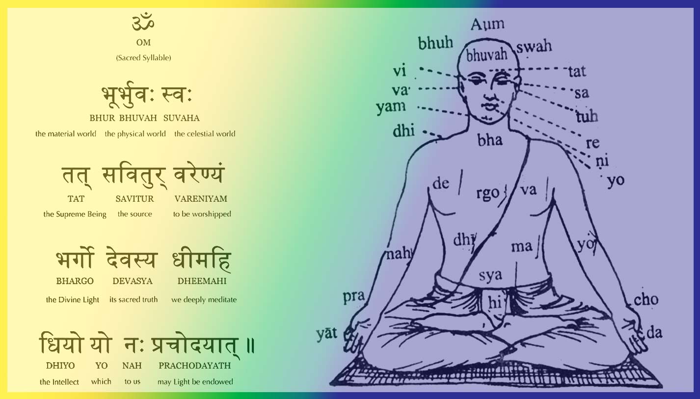 Yoga Mantra - Meaning : Sanskrit Mantra