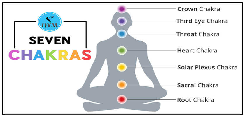 7 Yoga Poses to Open Your Seven Chakras