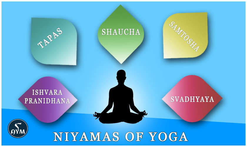 Patanjali's yoga sutra | Patanjali's Niyamas